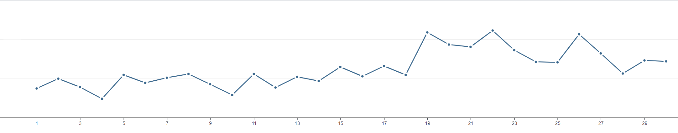 SJ Media Agency booster Super Sovers omsætning med målrettet annoncering"